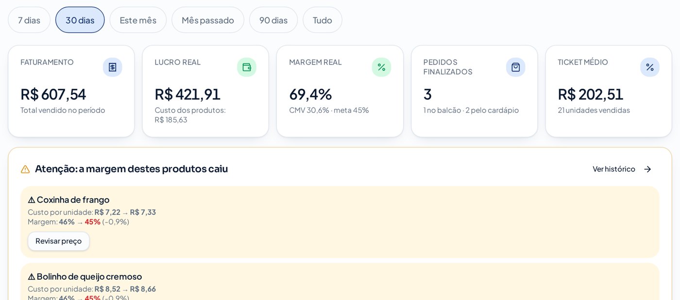 Painel do Lucro UP com faturamento, lucro real, margem e alertas de margem